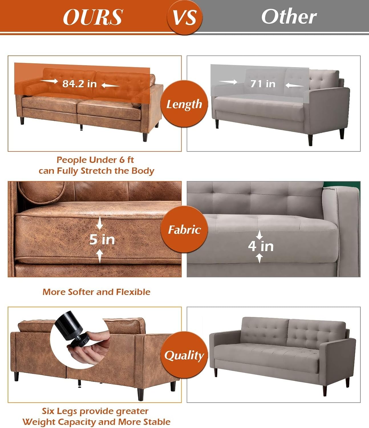 YODOLLA 84.2" 3-Seats Large Sofa Couch Couch